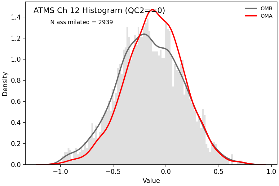 https://raw.githubusercontent.com/wiki/NOAA-EPIC/CADRE-DA-training/day3_atms_thinning/obs-diag/atms_ch12_hist.png