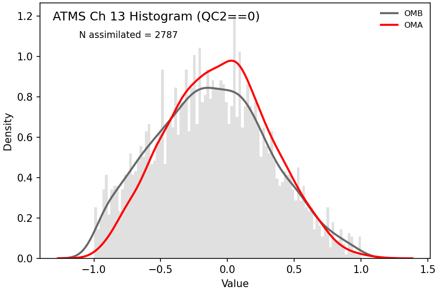 https://raw.githubusercontent.com/wiki/NOAA-EPIC/CADRE-DA-training/day3_atms_thinning/obs-diag/atms_ch13_hist.png