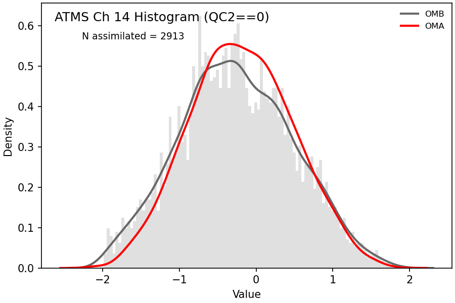 https://raw.githubusercontent.com/wiki/NOAA-EPIC/CADRE-DA-training/day3_atms_thinning/obs-diag/atms_ch14_hist.png