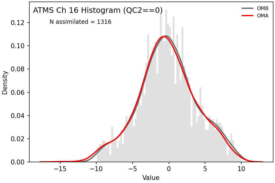 https://raw.githubusercontent.com/wiki/NOAA-EPIC/CADRE-DA-training/day3_atms_thinning/obs-diag/atms_ch16_hist.png