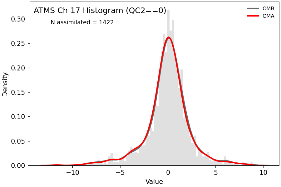 https://raw.githubusercontent.com/wiki/NOAA-EPIC/CADRE-DA-training/day3_atms_thinning/obs-diag/atms_ch17_hist.png