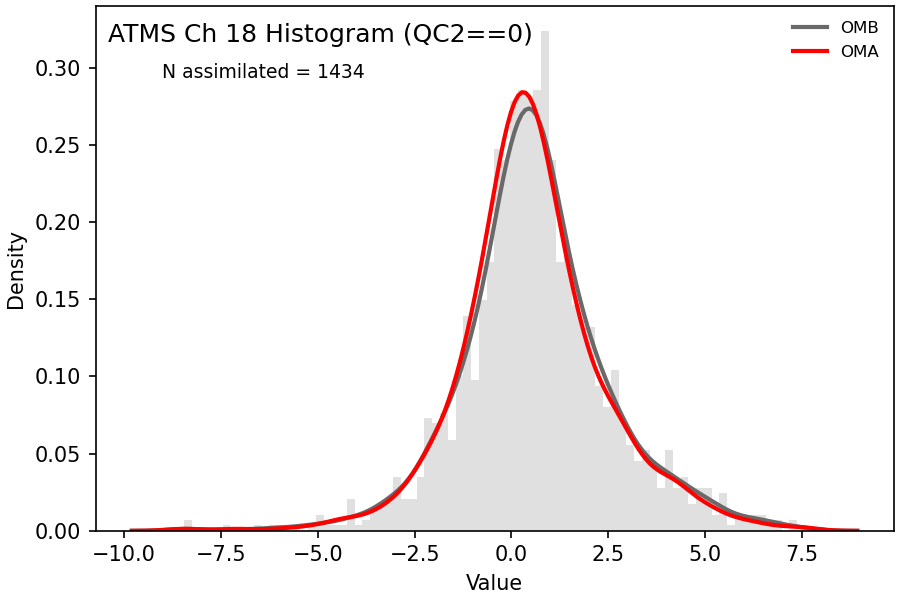 https://raw.githubusercontent.com/wiki/NOAA-EPIC/CADRE-DA-training/day3_atms_thinning/obs-diag/atms_ch18_hist.png
