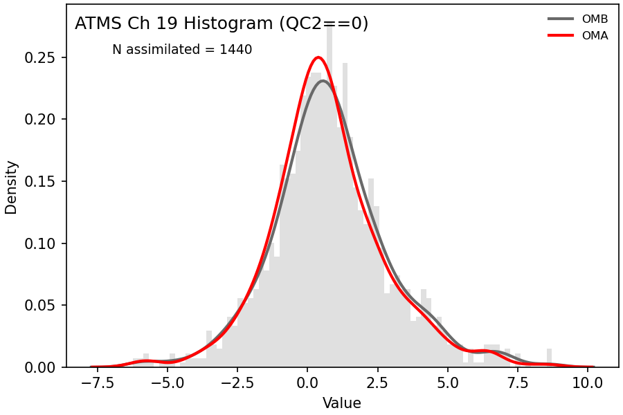 https://raw.githubusercontent.com/wiki/NOAA-EPIC/CADRE-DA-training/day3_atms_thinning/obs-diag/atms_ch19_hist.png