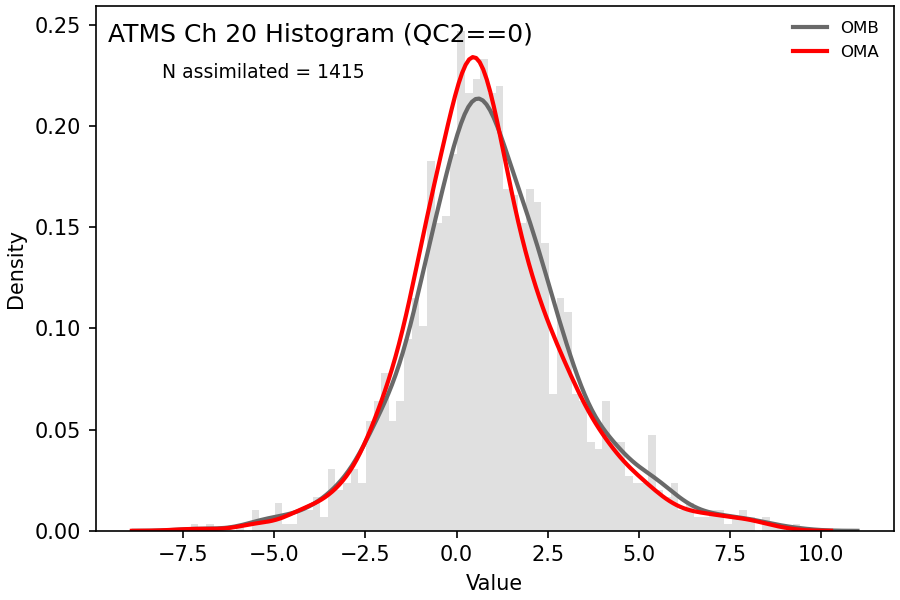https://raw.githubusercontent.com/wiki/NOAA-EPIC/CADRE-DA-training/day3_atms_thinning/obs-diag/atms_ch20_hist.png