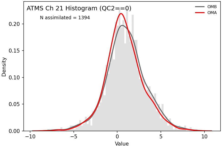 https://raw.githubusercontent.com/wiki/NOAA-EPIC/CADRE-DA-training/day3_atms_thinning/obs-diag/atms_ch21_hist.png