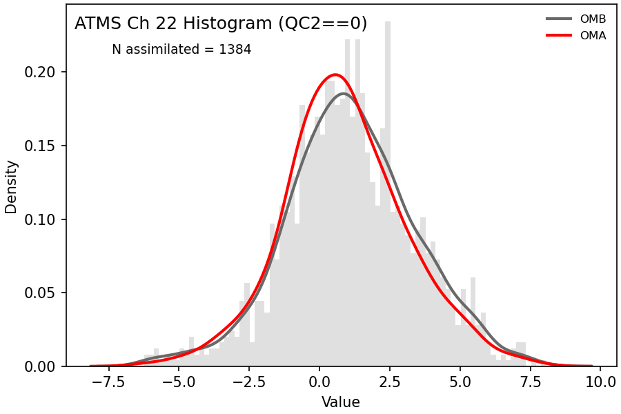 https://raw.githubusercontent.com/wiki/NOAA-EPIC/CADRE-DA-training/day3_atms_thinning/obs-diag/atms_ch22_hist.png