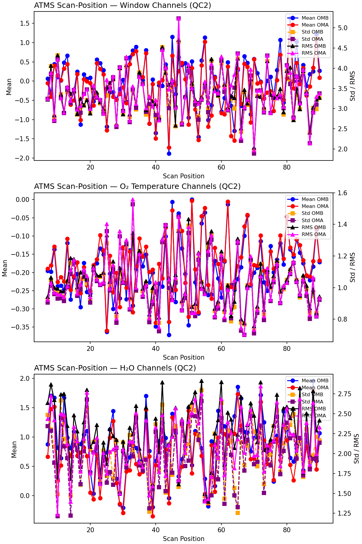 https://raw.githubusercontent.com/wiki/NOAA-EPIC/CADRE-DA-training/day3_atms_thinning/obs-diag/atms_scan_position_qc2.png