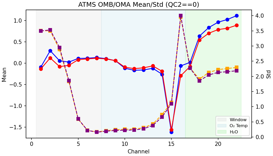 https://raw.githubusercontent.com/wiki/NOAA-EPIC/CADRE-DA-training/day3_atms_thinning/obs-diag/atms_stats.png