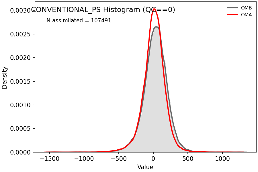 https://raw.githubusercontent.com/wiki/NOAA-EPIC/CADRE-DA-training/day3_atms_thinning/obs-diag/conventional_ps_hist.png