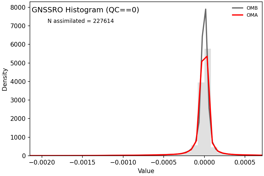 https://raw.githubusercontent.com/wiki/NOAA-EPIC/CADRE-DA-training/day3_atms_thinning/obs-diag/gnssro_hist.png