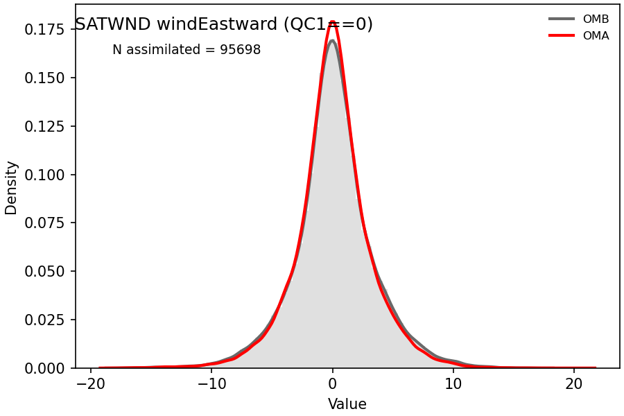 https://raw.githubusercontent.com/wiki/NOAA-EPIC/CADRE-DA-training/day3_atms_thinning/obs-diag/satwnd_u_hist.png
