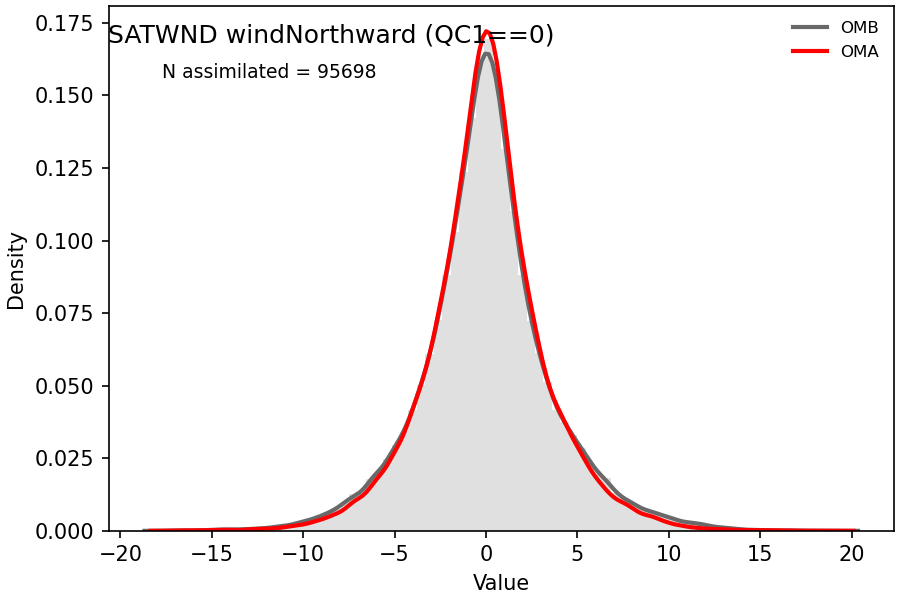https://raw.githubusercontent.com/wiki/NOAA-EPIC/CADRE-DA-training/day3_atms_thinning/obs-diag/satwnd_v_hist.png