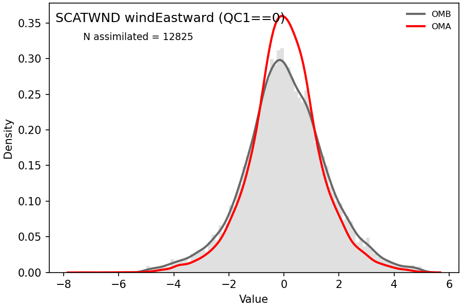 https://raw.githubusercontent.com/wiki/NOAA-EPIC/CADRE-DA-training/day3_atms_thinning/obs-diag/scatwnd_u_hist.png