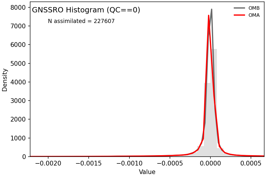 https://raw.githubusercontent.com/wiki/NOAA-EPIC/CADRE-DA-training/day3_no_atms/obs-diag/gnssro_hist.png