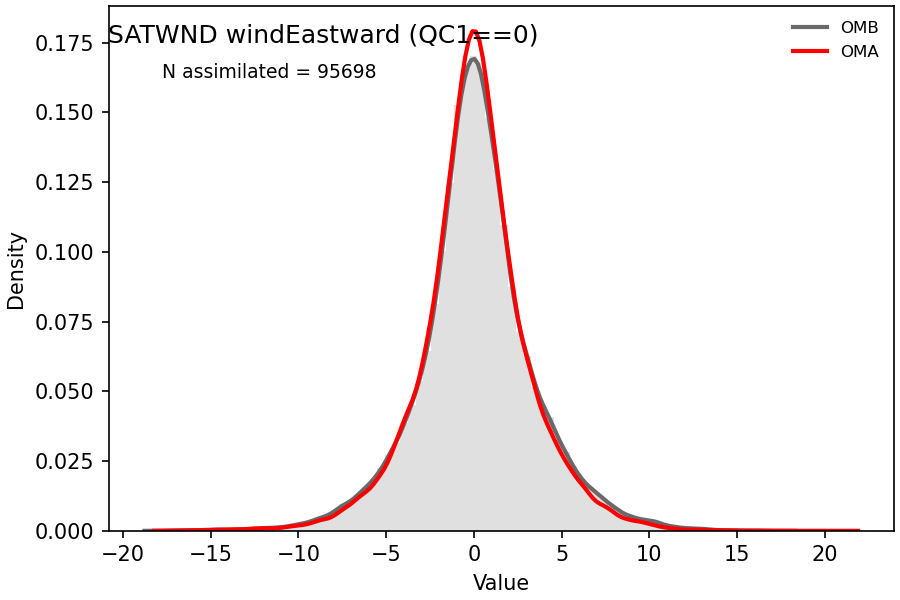 https://raw.githubusercontent.com/wiki/NOAA-EPIC/CADRE-DA-training/day3_no_atms/obs-diag/satwnd_u_hist.png
