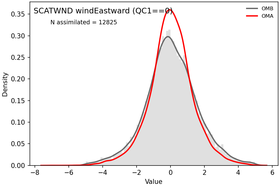https://raw.githubusercontent.com/wiki/NOAA-EPIC/CADRE-DA-training/day3_no_atms/obs-diag/scatwnd_u_hist.png