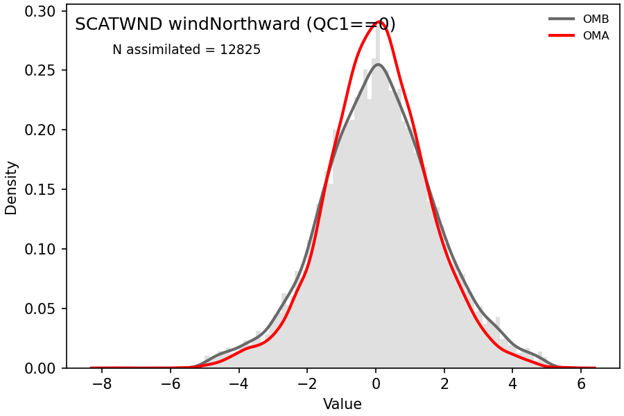 https://raw.githubusercontent.com/wiki/NOAA-EPIC/CADRE-DA-training/day3_no_atms/obs-diag/scatwnd_v_hist.png