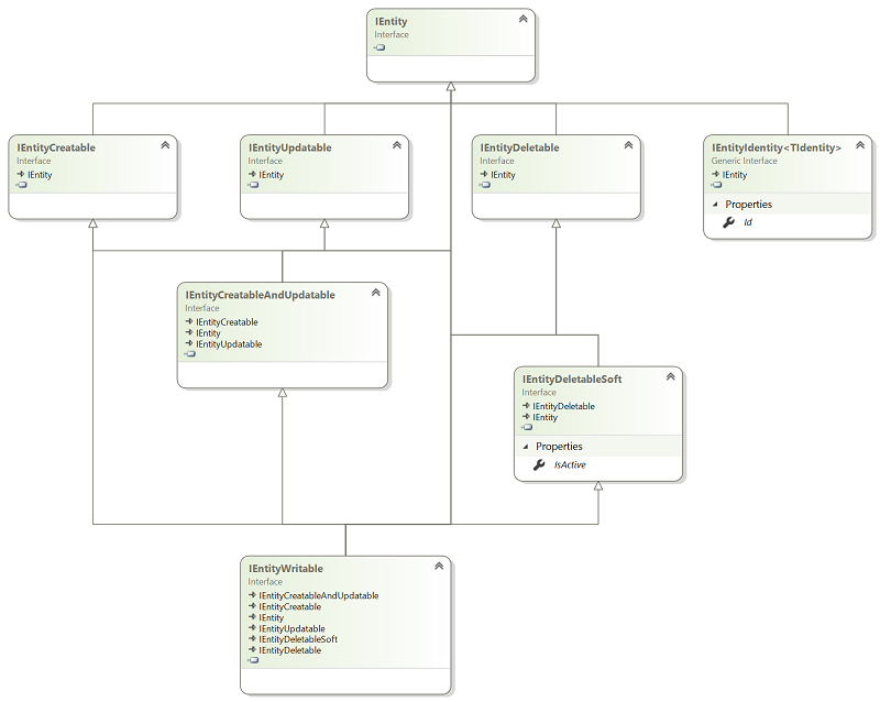 Interfaces