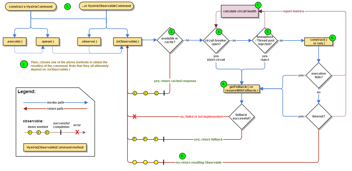 flowchart