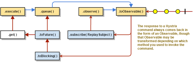 Fallback value. Холодные и горячие observable. Горячие observable. Диаграмма var array Promise observable 4. Got queued.