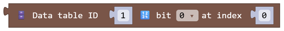 Data table ID 1 bit 0 at index 0