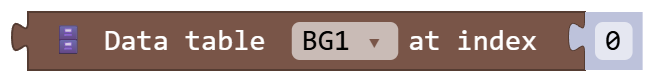 Data table BG1 at index 0
