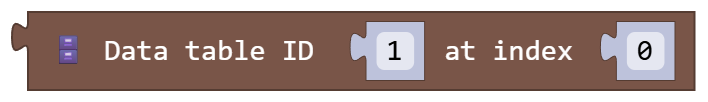 Data table ID 1 at index 0