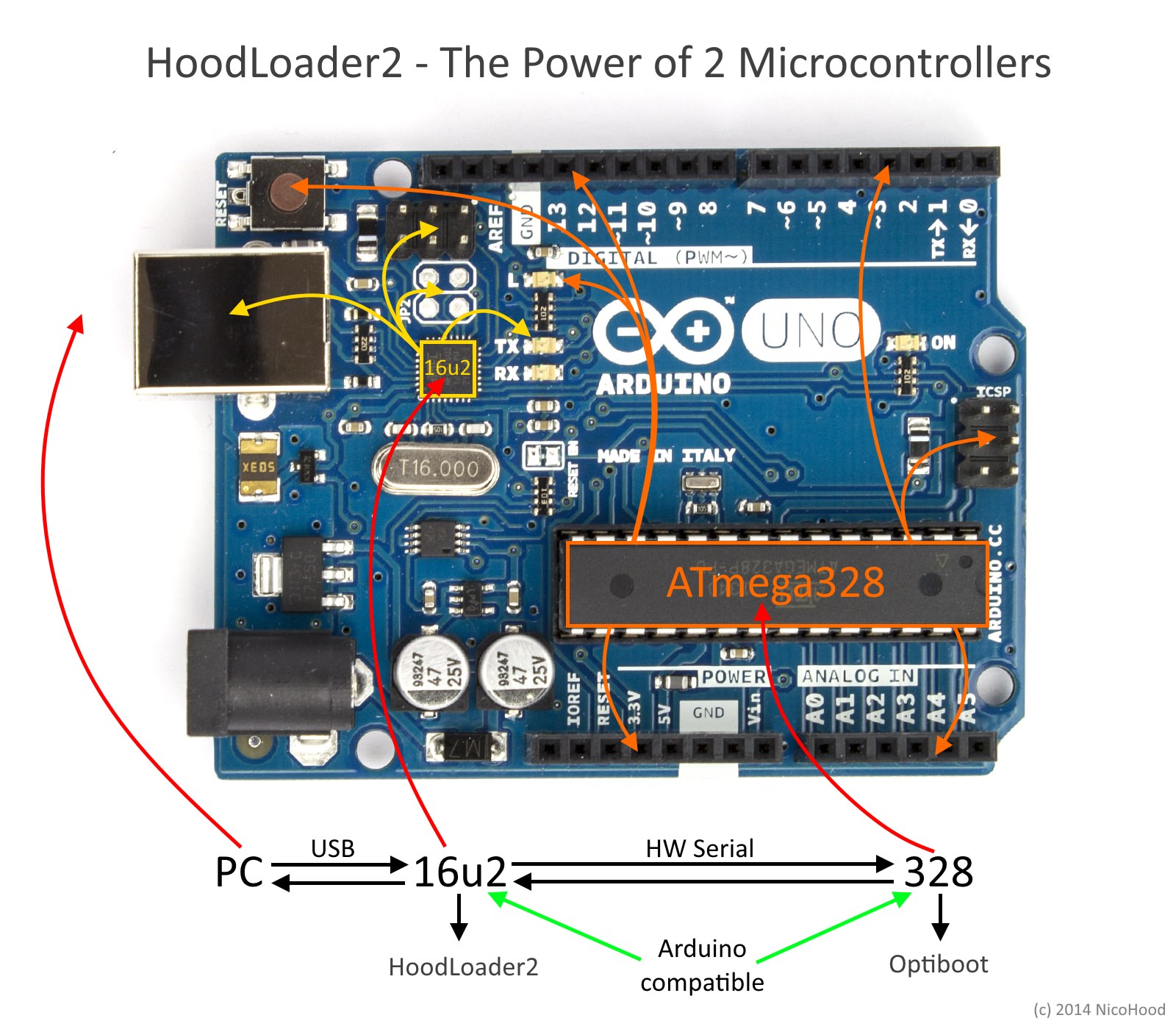 Проекты arduino uno r3