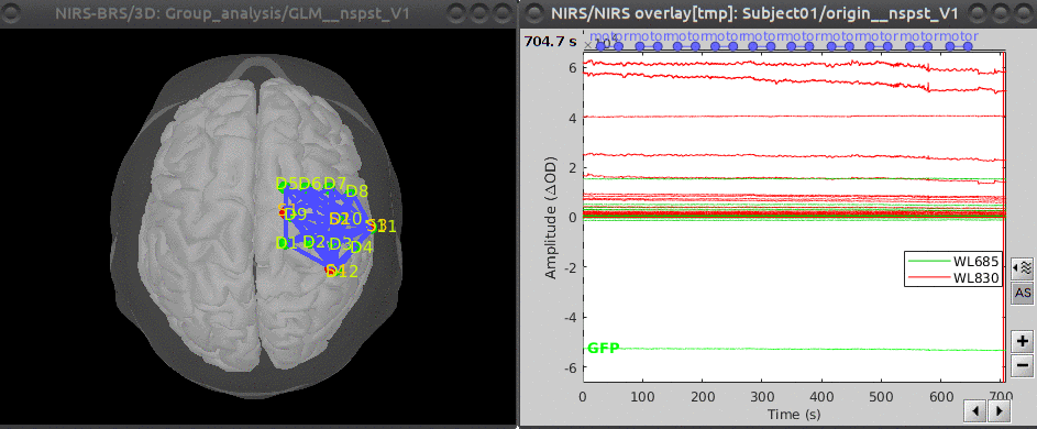 sample data