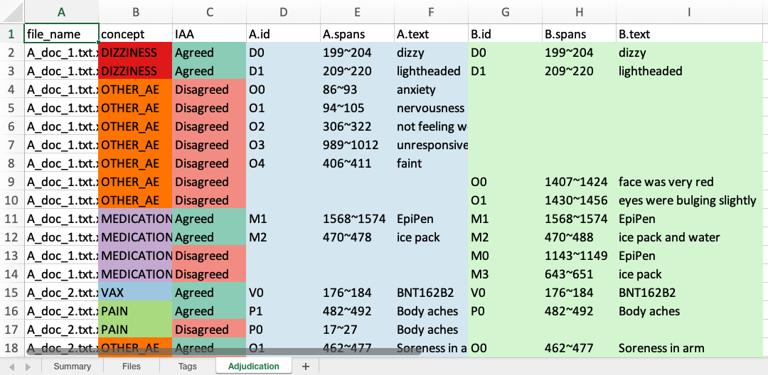 IAA calculation exported report