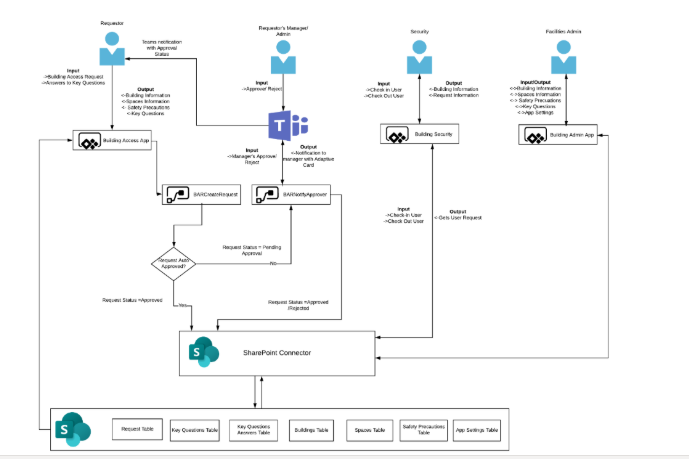 Architecture diagram