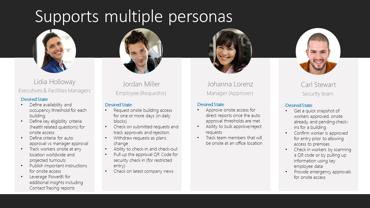 App business personas