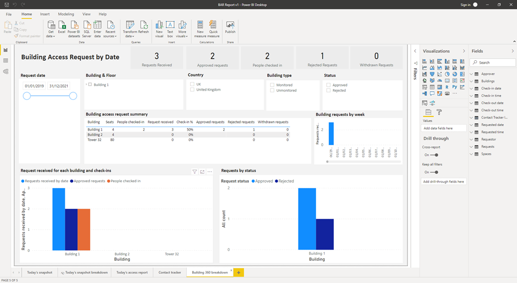 Building access PowerBI 