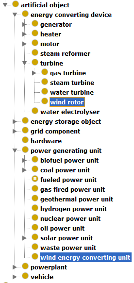 Both marked classes 'wind rotor' and 'wind energy converting unit' got the alternative term 'wind turbine'