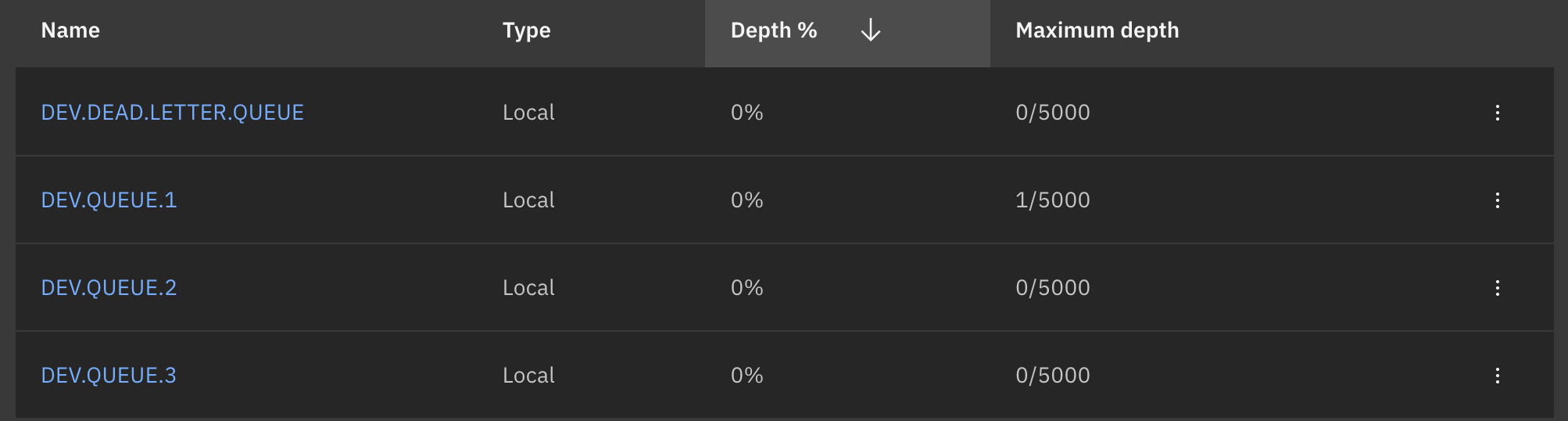 IBM MQ DEV.QUEUE1