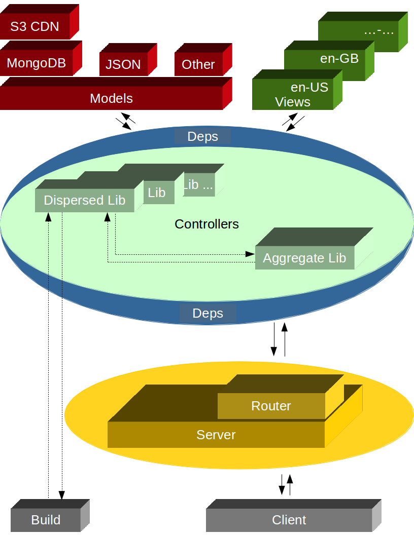 MVC Exemplar