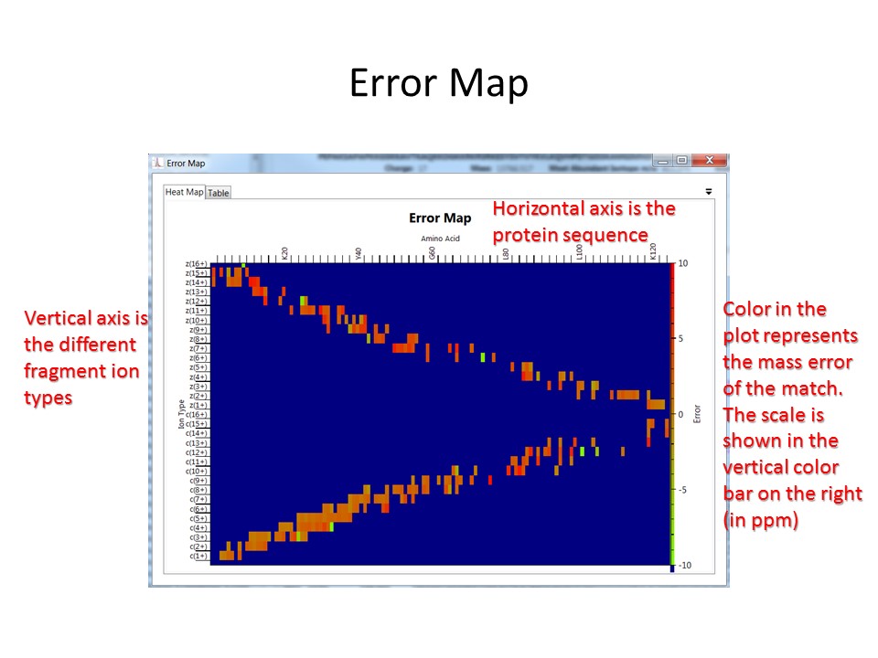 "Error Map screenshot with descriptions"