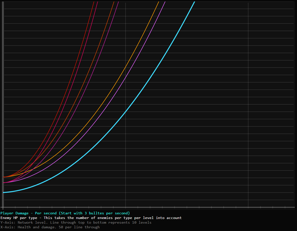 Player DPS vs Enemy HP