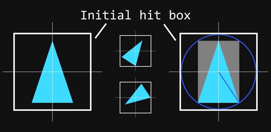 Player initial hit box