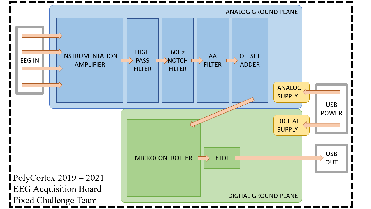 schema-production-board