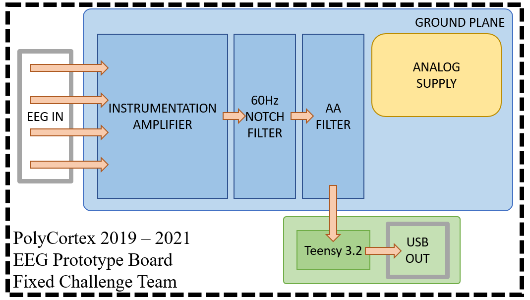 schema-prototype-board