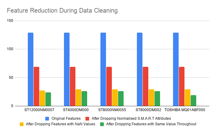 Feature Reduction