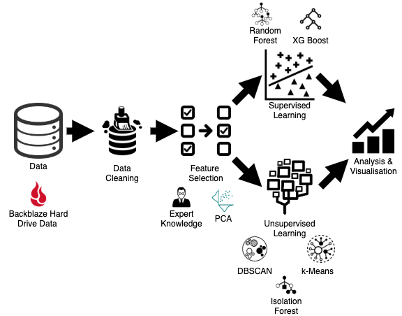 Methodology Diagram