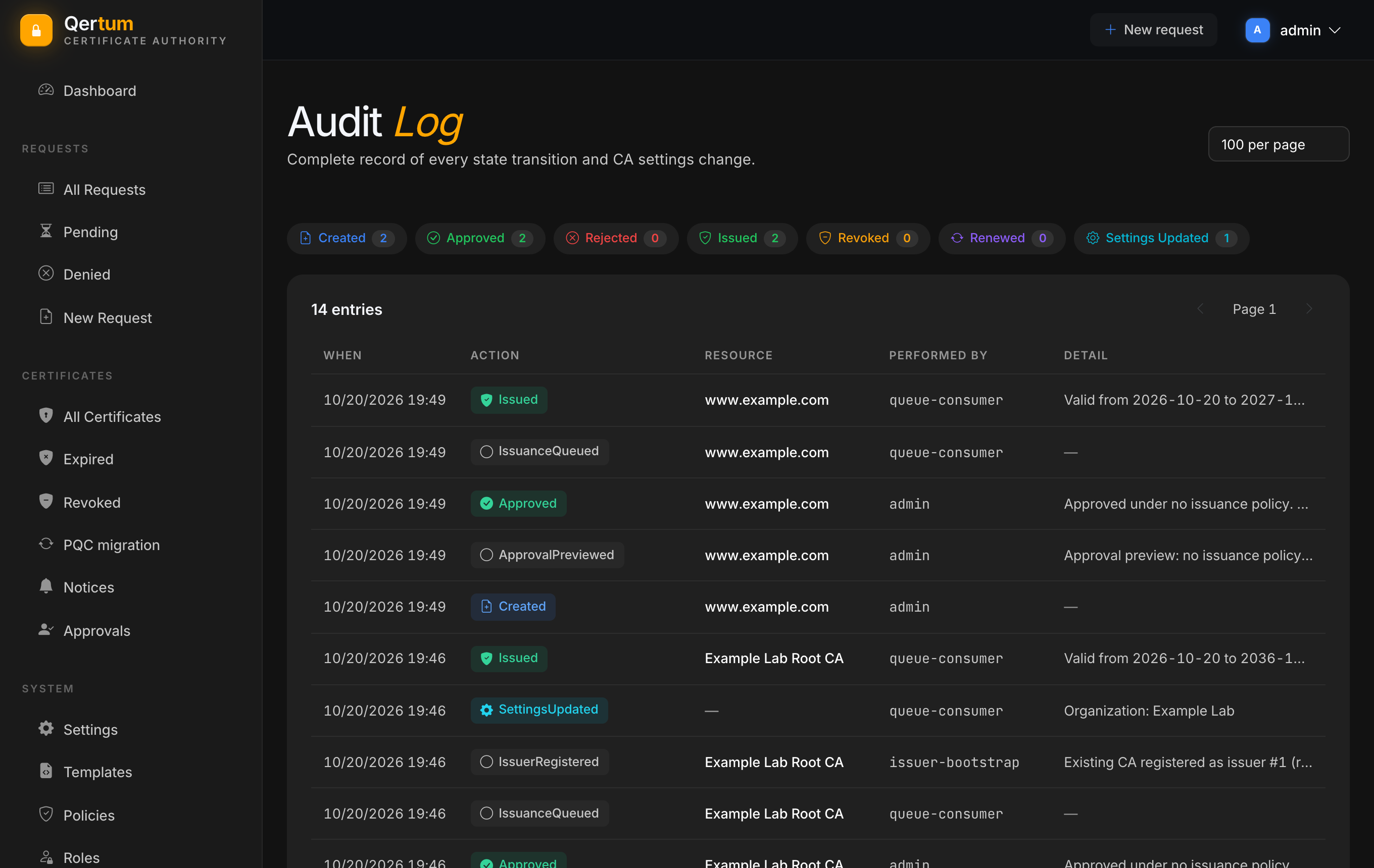 The Audit Log with action filters and recent entries