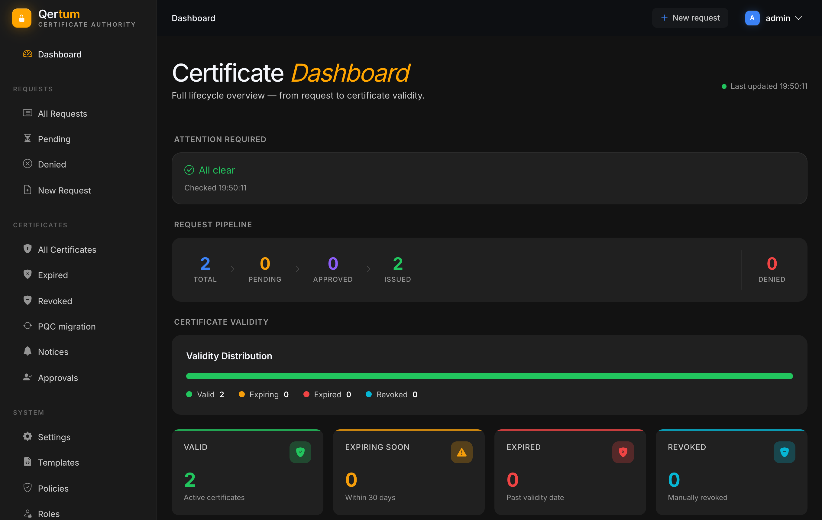 The Dashboard with the request pipeline and certificate validity
