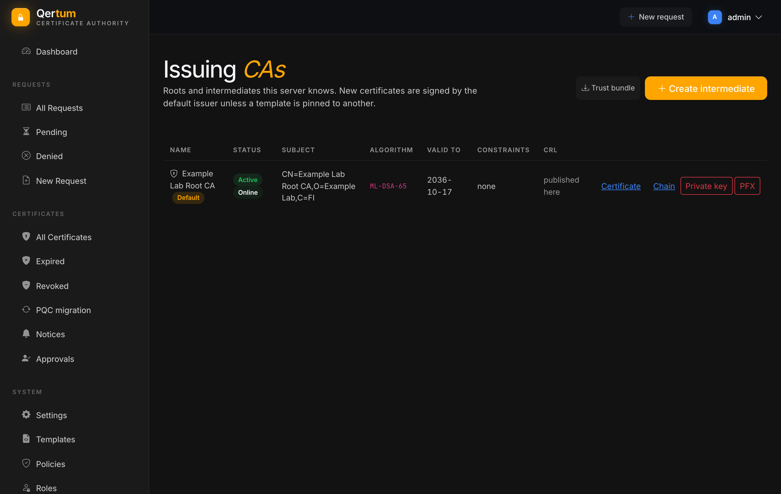 The Issuing CAs page listing the root with its status, algorithm and downloads