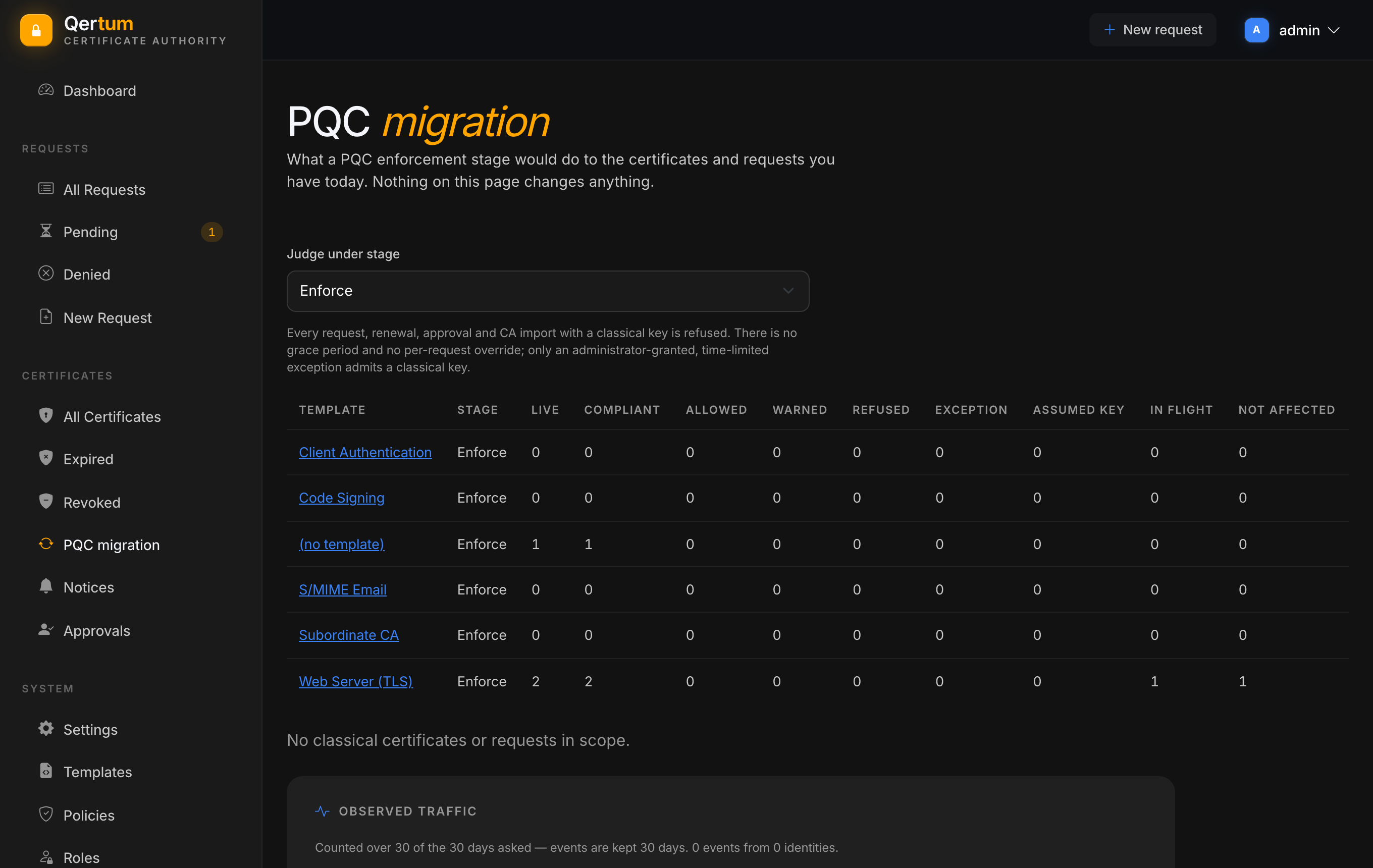 The PQC migration page with a stage selector and a per-template table of live, compliant and refused counts