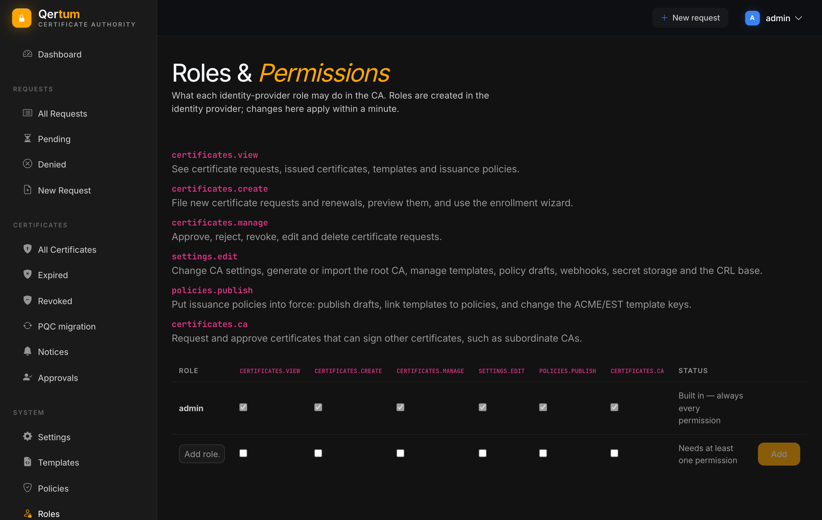 The Roles and Permissions matrix