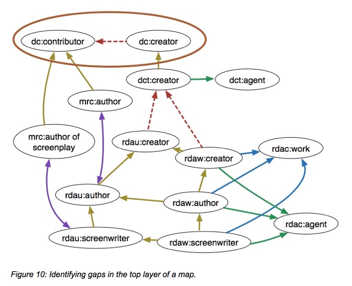 Figure 10: Identifying gaps in the top layer of a map