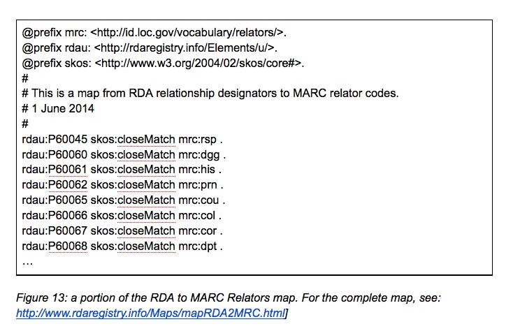 Figure 13: a portion of the RDA to MARC Relators map